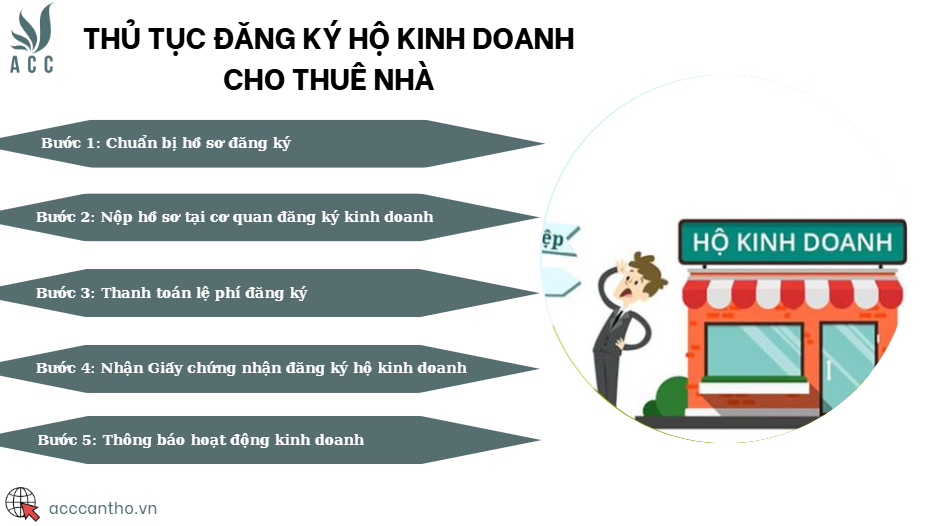 Thủ tục đăng ký hộ fv888 cho thuê nhà