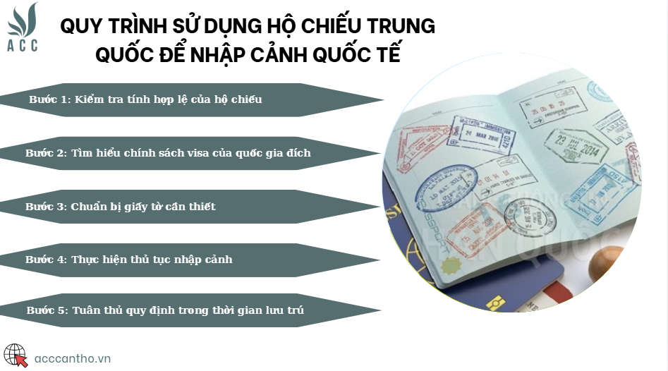 Quy trình sử dụng hộ chiếu Trung Quốc để nhập cảnh quốc tế