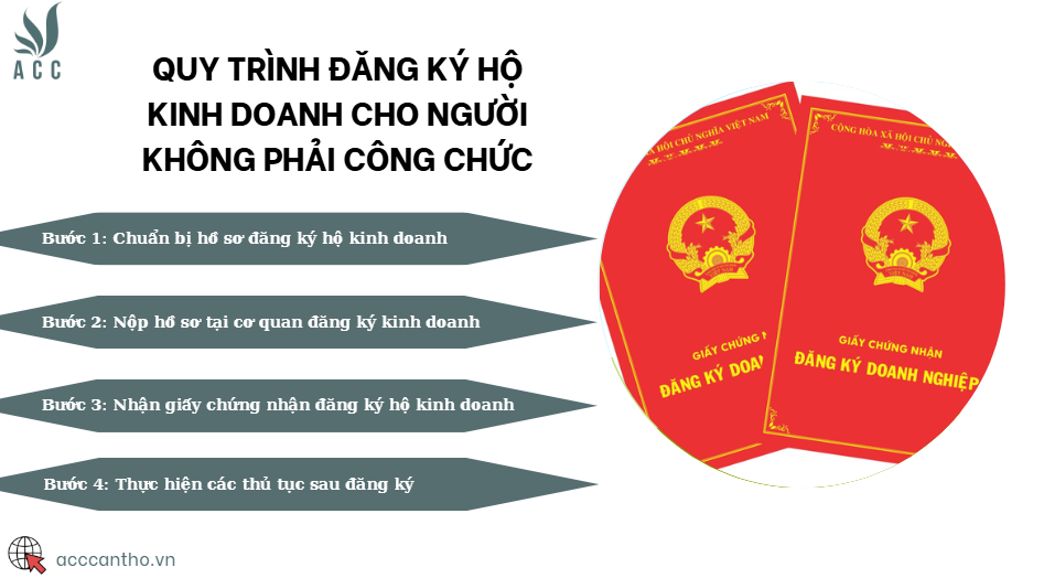 Quy trình đăng ký hộ fv888 cho người không phải công chức