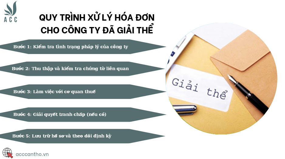 Quy trình xử lý hóa đơn cho công ty đã giải thể