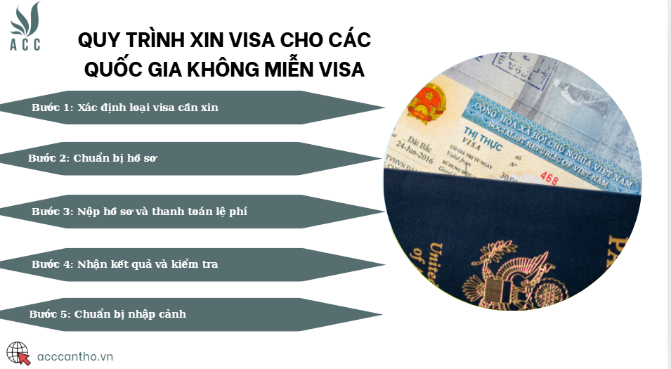 Quy trình xin visa cho các quốc gia không miễn visa