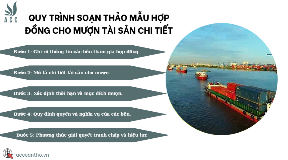 Quy trình soạn thảo mẫu hợp đồng cho mượn tài sản chi tiết