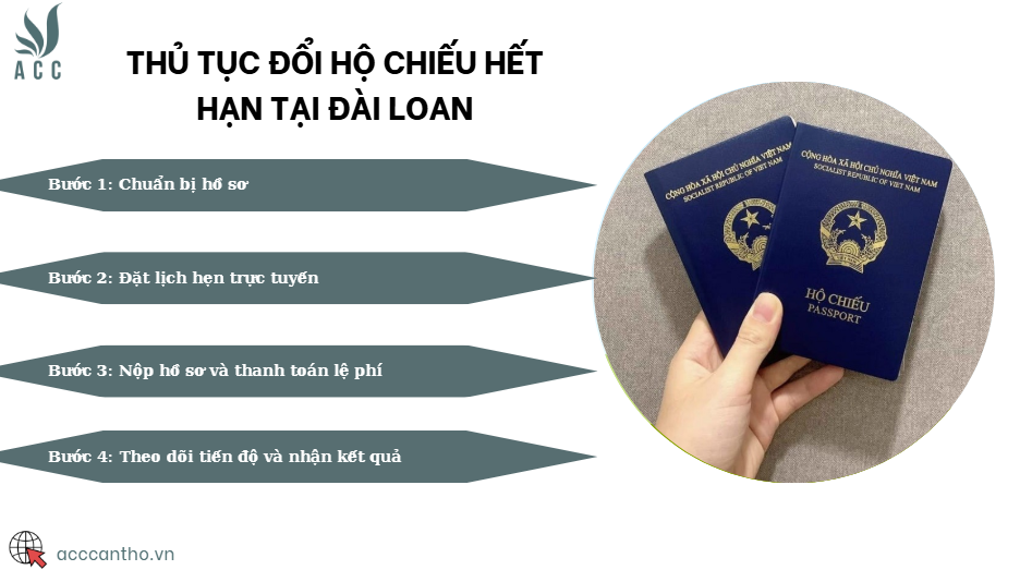 Thủ Tục Đổi Hộ Chiếu Hết Hạn Tại Đài Loan