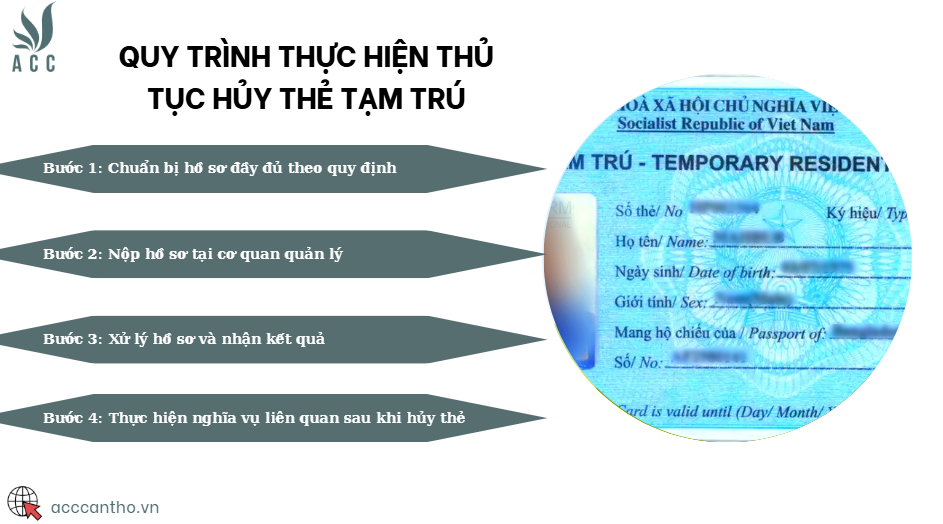 Quy trình thực hiện thủ tục hủy thẻ tạm trú