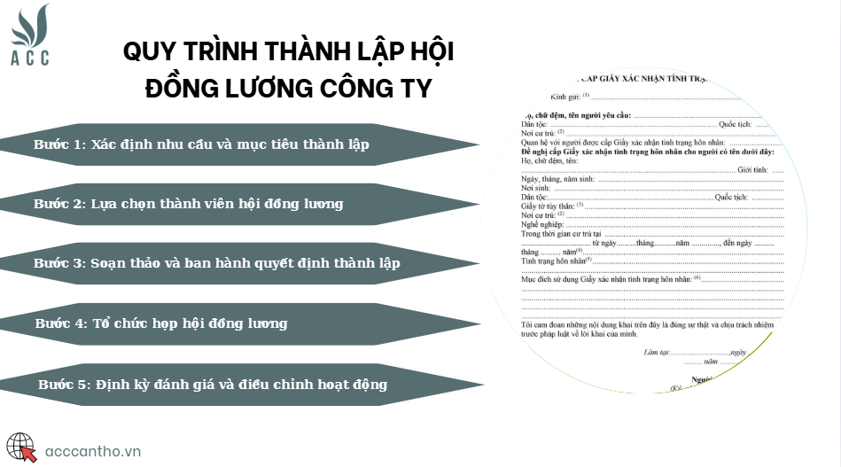 Quy trình thành lập hội đồng lương công ty