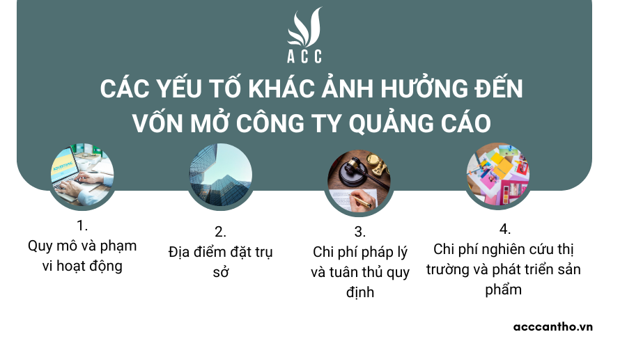 Các yếu tố khác ảnh hưởng đến vốn mở công ty quảng cáo