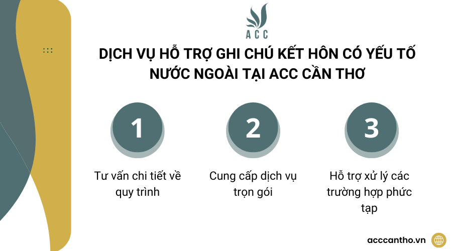 Dịch vụ hỗ trợ ghi chú fv88 đá gà trực tiếp có yếu tố nước ngoài tại fv888