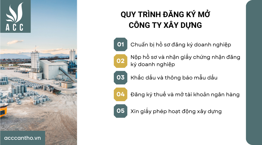 Quy trình đăng ký mở công ty fv88 vn