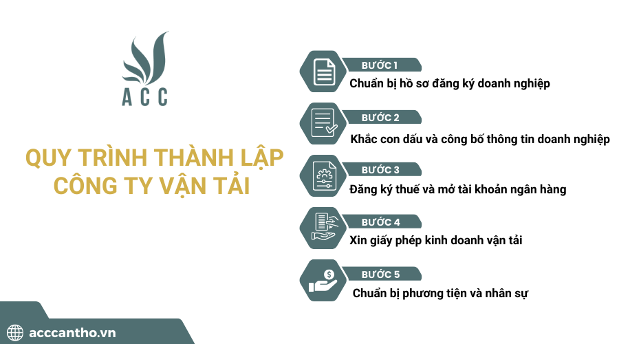Quy trình thành lập công ty vận tải