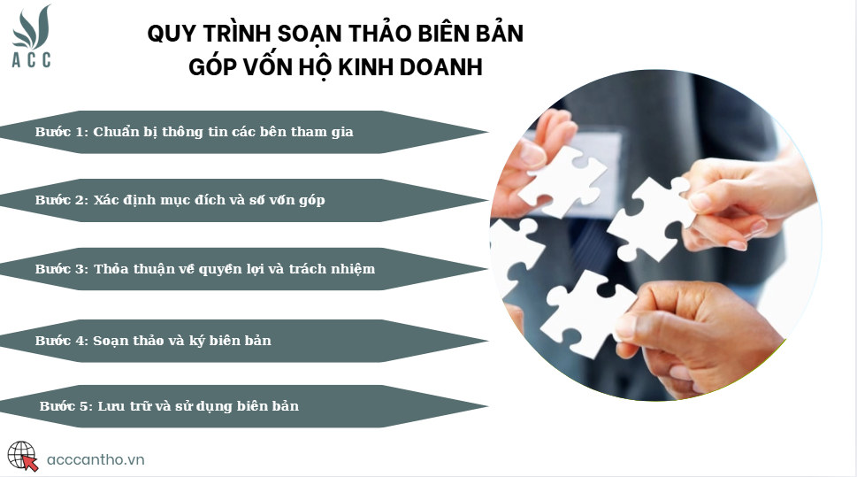Quy trình soạn thảo biên bản góp vốn hộ fv888