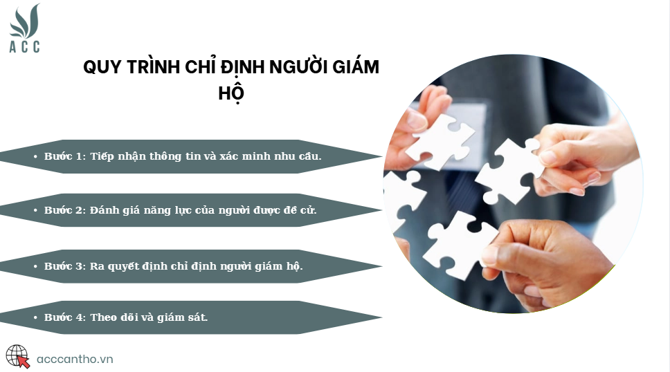 Quy trình chỉ định người giám hộ