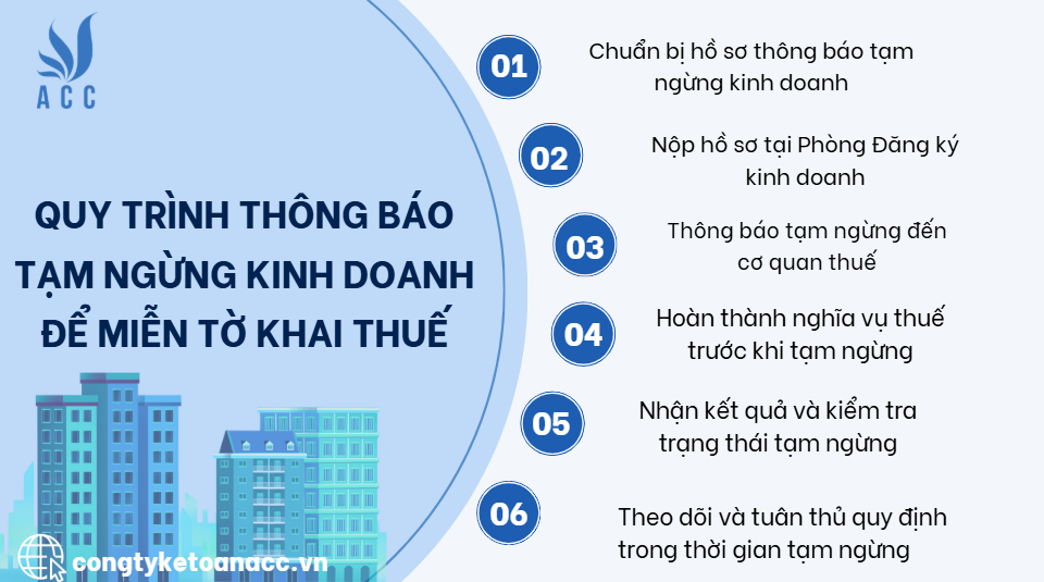 Quy trình thông báo tạm ngừng fv888 để miễn tờ khai thuế