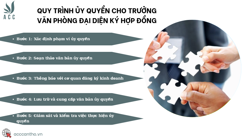 Quy trình ủy quyền cho trưởng văn phòng đại diện ký hợp đồng
