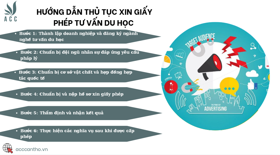 Hướng dẫn thủ tục xin giấy phép tư vấn du học 