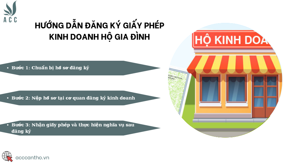 Hướng dẫn đăng ký giấy phép fv888 hộ gia đình