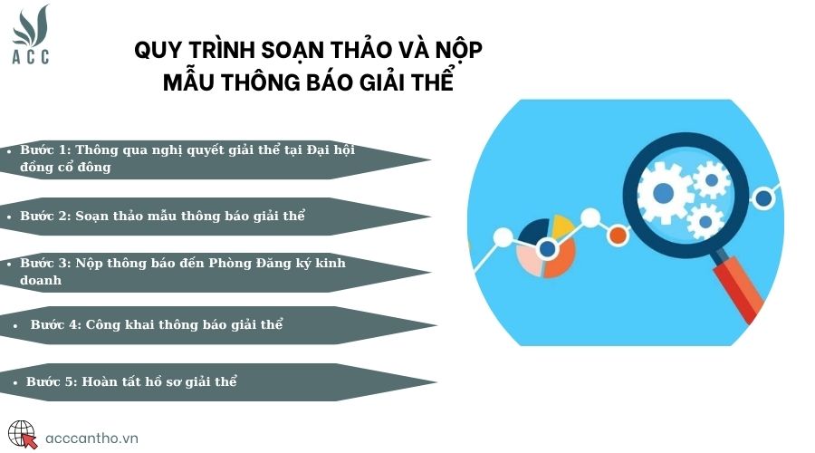 Quy trình soạn thảo và nộp mẫu thông báo giải thể