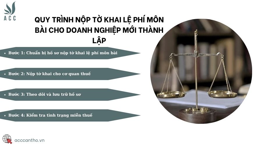 Quy trình nộp tờ khai lệ phí môn bài cho doanh nghiệp mới thành lập