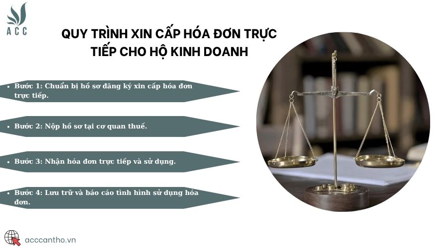 Quy trình xin cấp hóa đơn trực tiếp cho hộ fv888