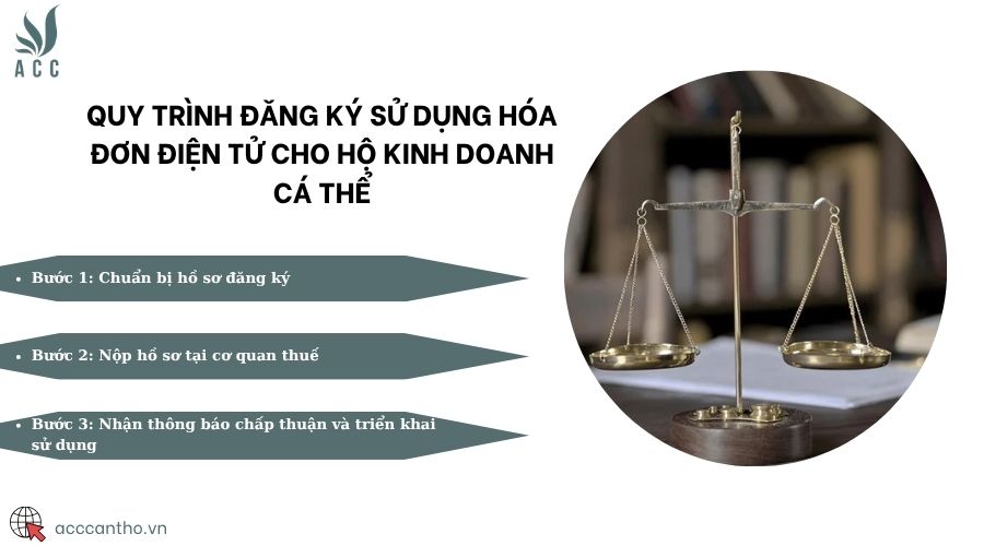 Quy trình đăng ký sử dụng hóa đơn điện tử cho hộ fv888 cá thể