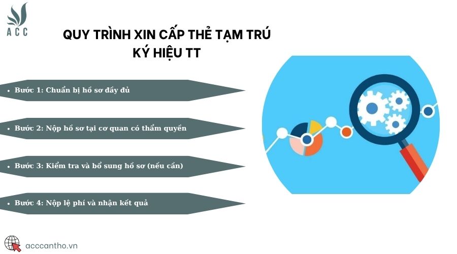 Quy trình xin cấp thẻ tạm trú ký hiệu TT