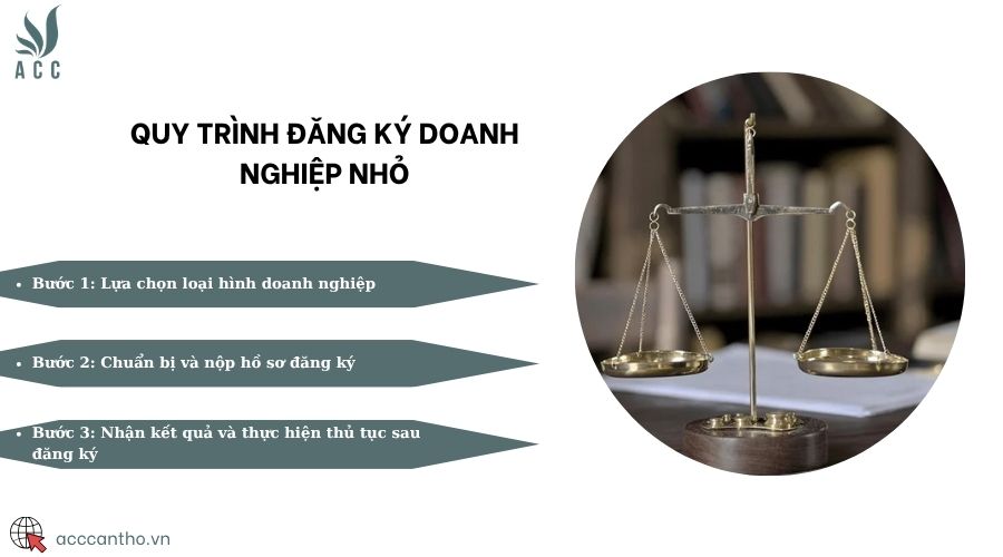 Quy trình đăng ký doanh nghiệp nhỏ