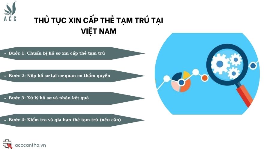 Thủ tục xin cấp thẻ tạm trú tại Việt Nam