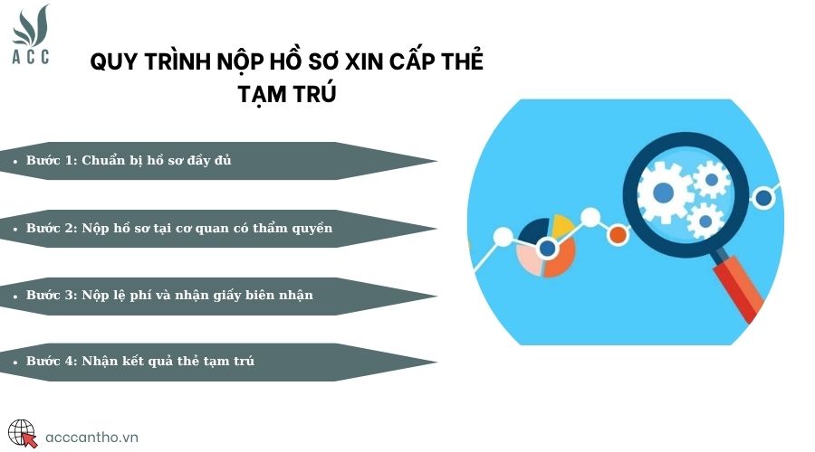 Quy trình nộp hồ sơ xin cấp thẻ tạm trú