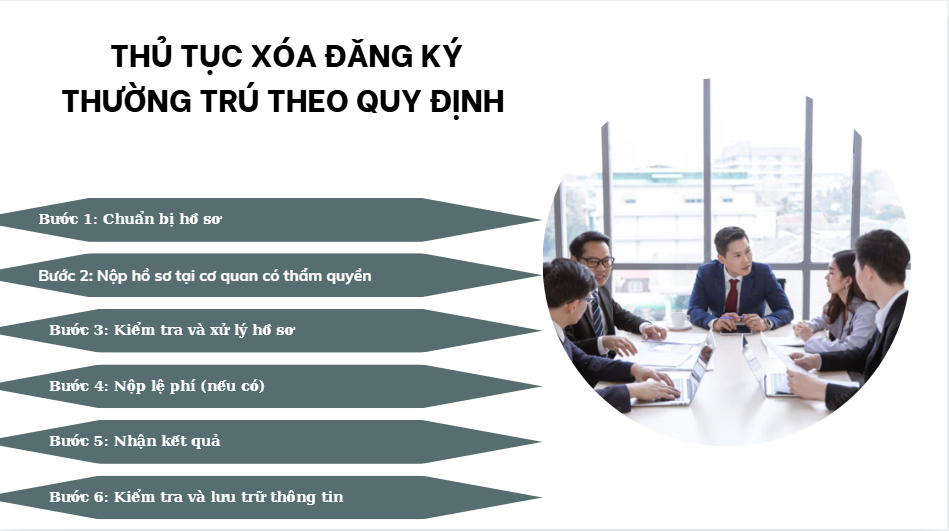 Thủ tục xóa đăng ký thường trú theo quy định