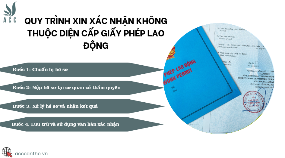 Quy trình xin xác nhận không thuộc diện cấp giấy phép fv88 link