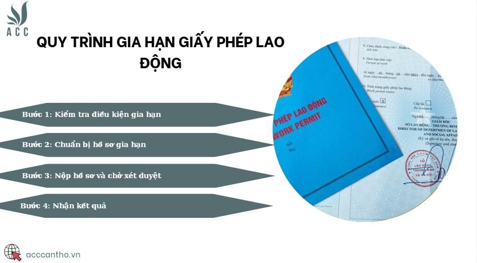 Quy trình gia hạn giấy phép fv88 link