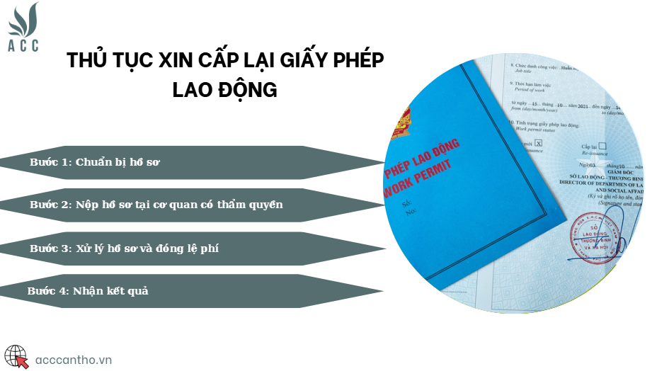 Thủ tục xin cấp lại giấy phép fv88 link