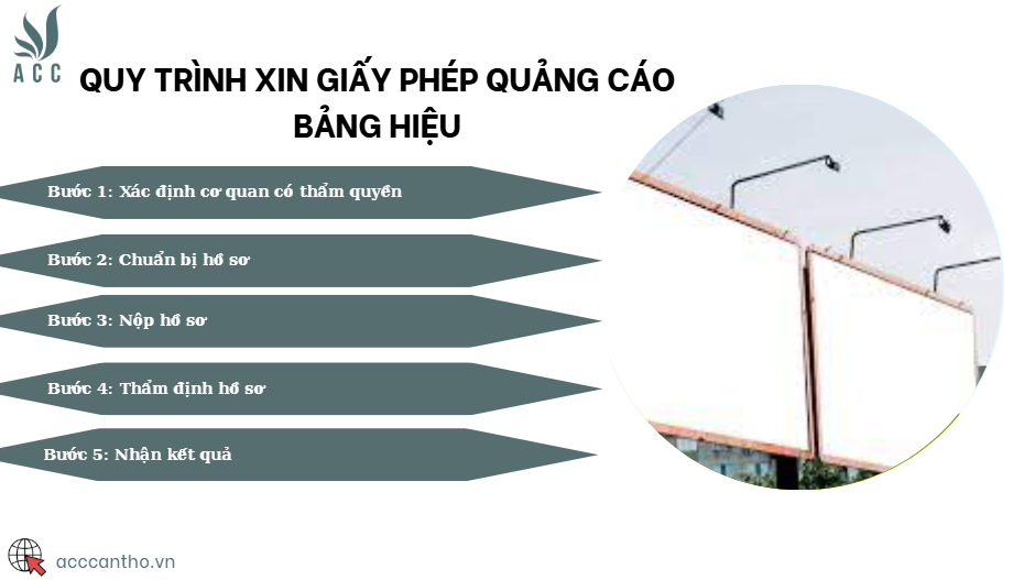 Quy trình xin giấy phép quảng cáo bảng hiệu