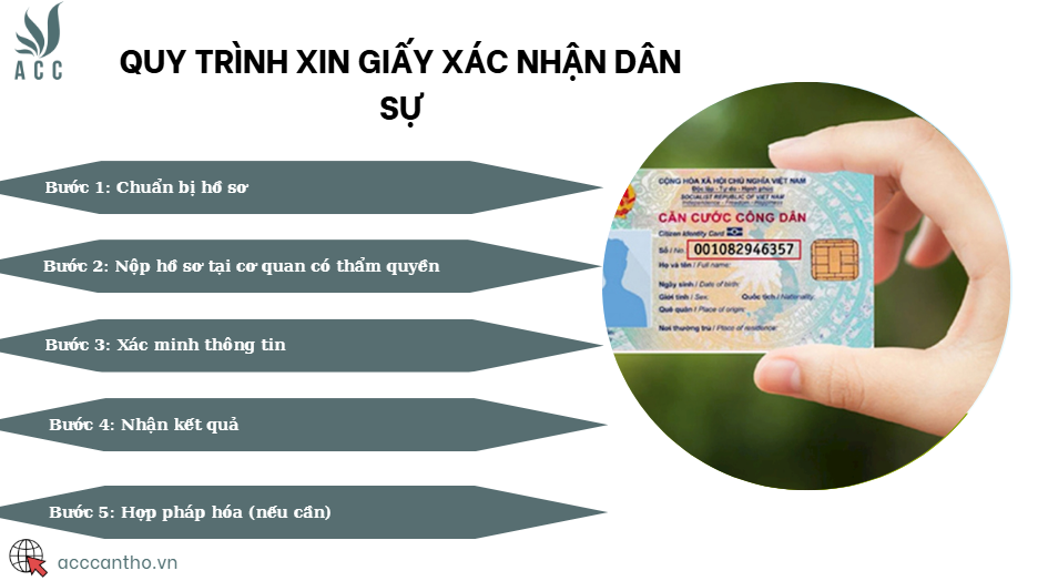 Quy tr&igrave;nh xin giấy x&aacute;c nhận d&acirc;n sự