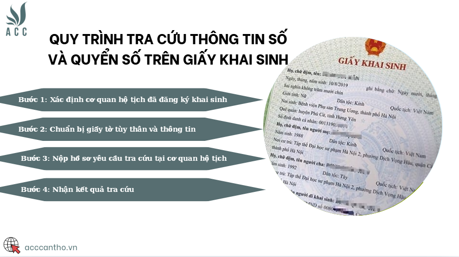 Quy tr&igrave;nh tra cứu th&ocirc;ng tin số v&agrave; quyển số tr&ecirc;n giấy khai sinh