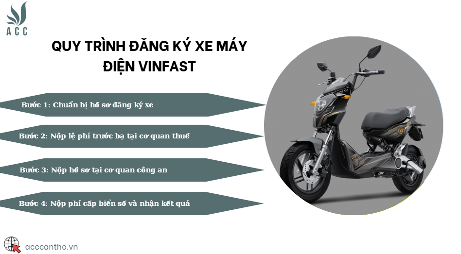 Quy tr&igrave;nh đăng k&yacute; xe m&aacute;y điện VinFast