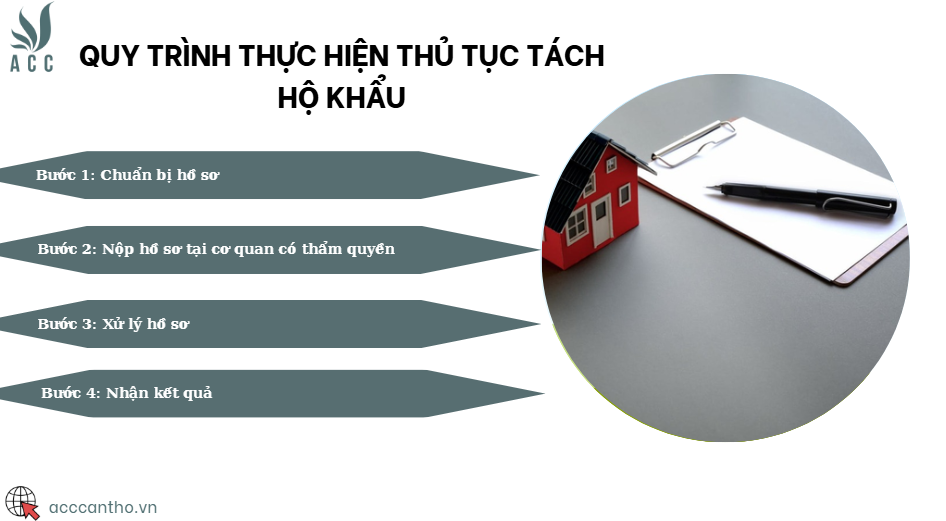 Quy trình thực hiện thủ tục tách hộ khẩu