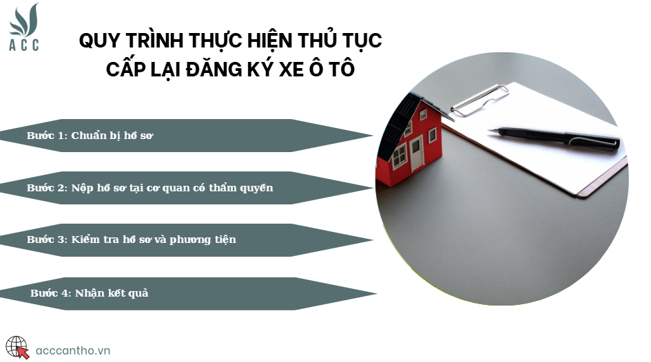 Quy trình thực hiện thủ tục cấp lại đăng ký xe ô tô
