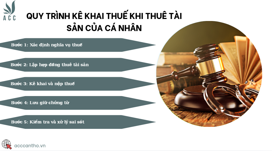 Quy trình kê khai thuế khi thuê tài sản của cá nhân