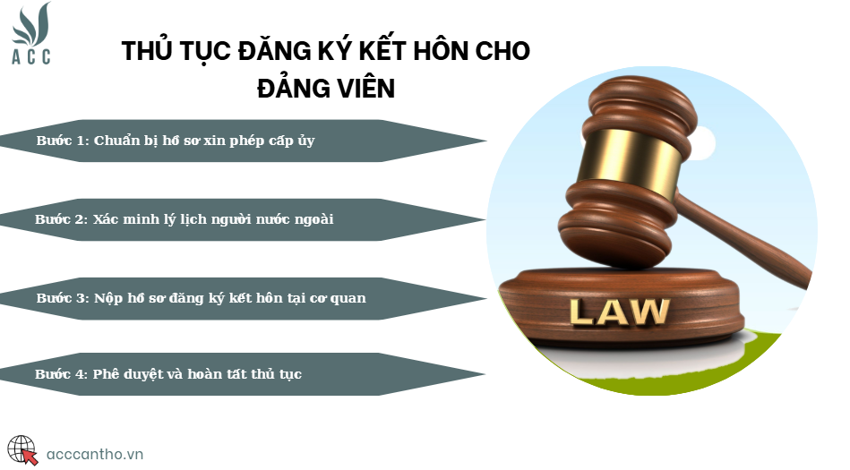 Thủ tục đăng ký fv88 đá gà trực tiếp cho đảng viên