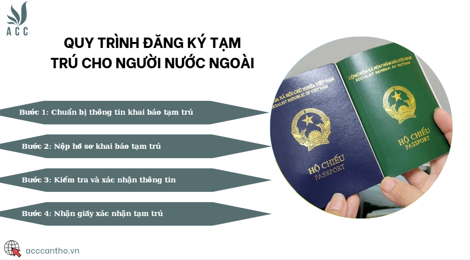 Quy trình đăng ký tạm trú cho người nước ngoài