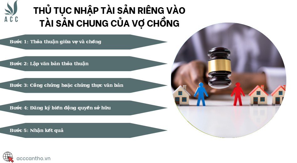Thủ tục nhập tài sản riêng vào tài sản chung của vợ chồng