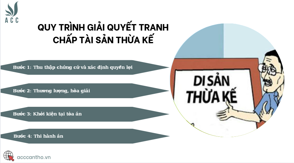 Quy trình giải quyết tranh chấp tài sản thừa kế