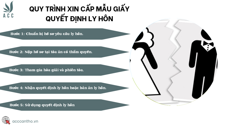 Quy trình xin cấp mẫu giấy quyết định ly hôn