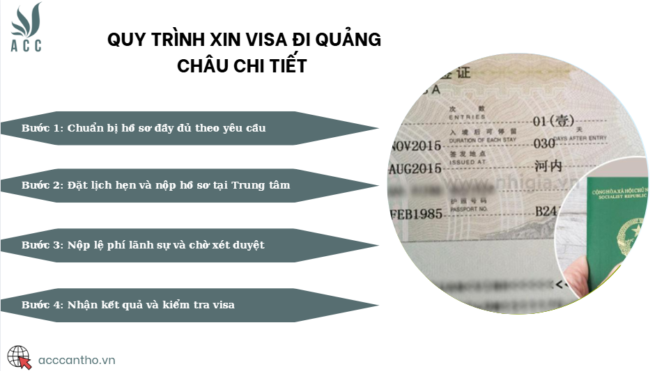 Quy trình xin visa đi Quảng Châu chi tiết
