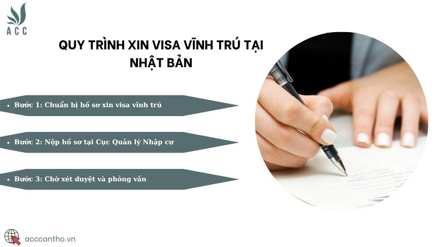 Quy trình xin visa vĩnh trú tại Nhật Bản