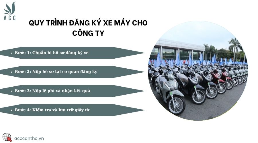 Quy trình đăng ký xe máy cho công ty