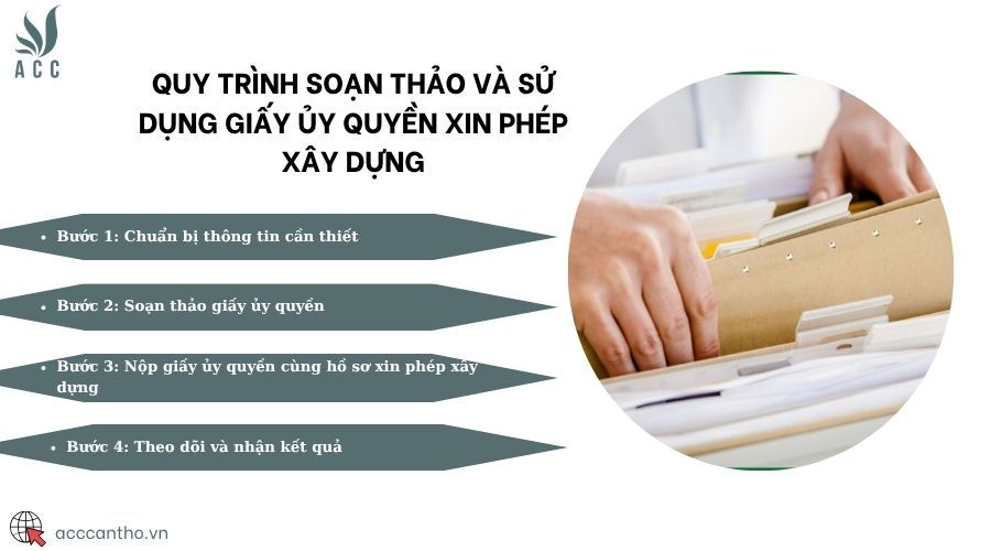 Quy trình soạn thảo và sử dụng giấy ủy quyền xin phép fv88 vn