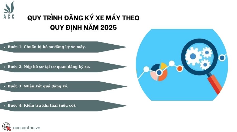Quy trình đăng ký xe máy theo quy định năm 2025
