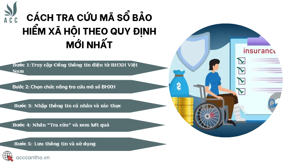 Cách tra cứu mã sổ bảo hiểm xã hội theo quy định mới nhất