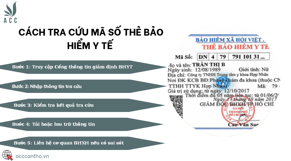 Cách tra cứu mã số thẻ bảo hiểm y tế